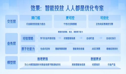 營銷平臺輕舸助攻票務代理服務，日均服務1.4萬客戶實現生意增長
